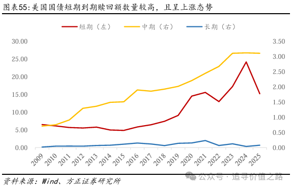 方正证券：黄金在短期调整后有望继续维持长期上行趋势 - 图片34