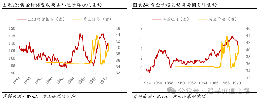 方正证券：黄金在短期调整后有望继续维持长期上行趋势 - 图片16