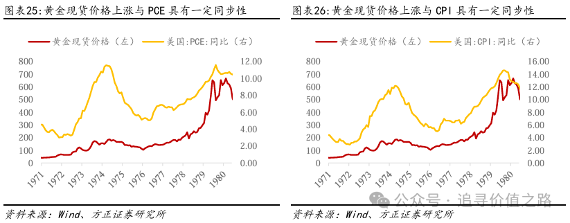 方正证券：黄金在短期调整后有望继续维持长期上行趋势 - 图片17