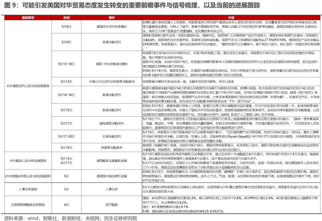 當下是相對不重要的 - 圖片6