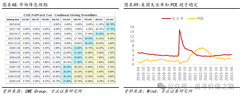 方正证券：黄金在短期调整后有望继续维持长期上行趋势 - 图片29