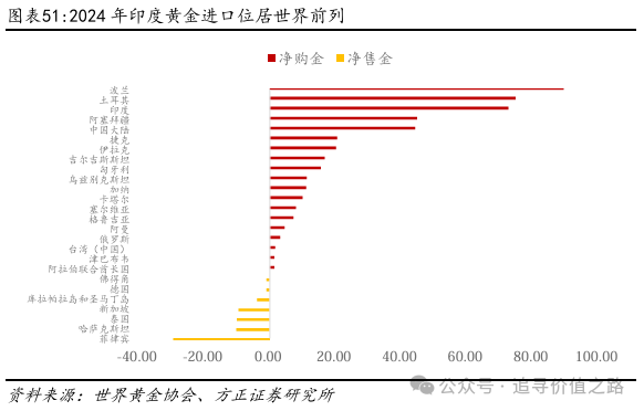 方正证券：黄金在短期调整后有望继续维持长期上行趋势 - 图片31