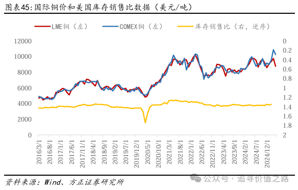 方正证券：黄金在短期调整后有望继续维持长期上行趋势 - 图片27