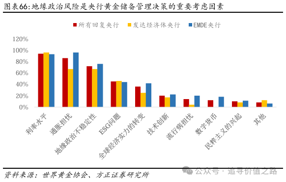 方正证券：黄金在短期调整后有望继续维持长期上行趋势 - 图片41