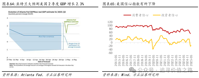 方正证券：黄金在短期调整后有望继续维持长期上行趋势 - 图片40