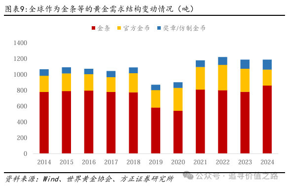 方正证券：黄金在短期调整后有望继续维持长期上行趋势 - 图片6