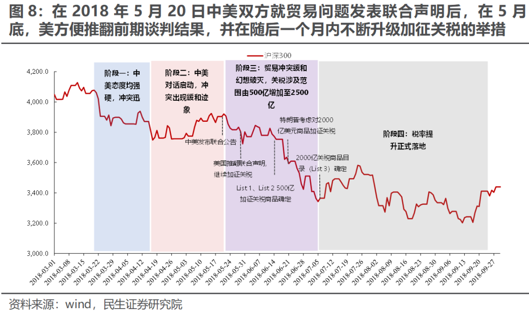 當下是相對不重要的 - 圖片5