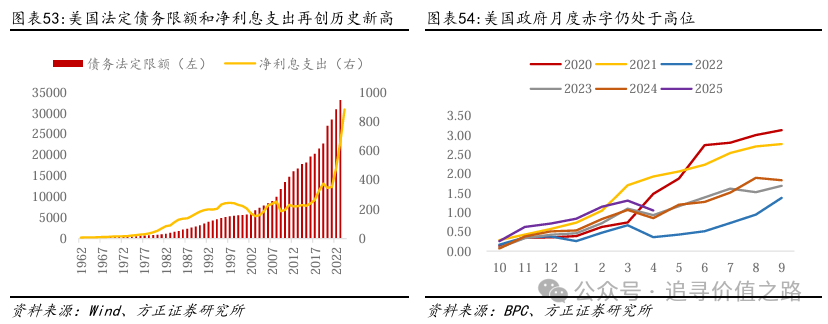 方正证券：黄金在短期调整后有望继续维持长期上行趋势 - 图片33