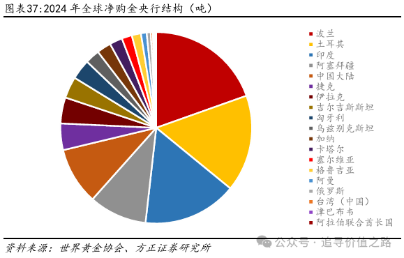 方正证券：黄金在短期调整后有望继续维持长期上行趋势 - 图片23