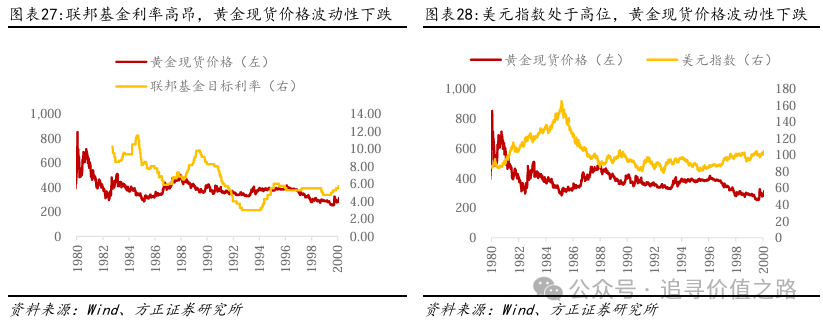 方正证券：黄金在短期调整后有望继续维持长期上行趋势 - 图片18