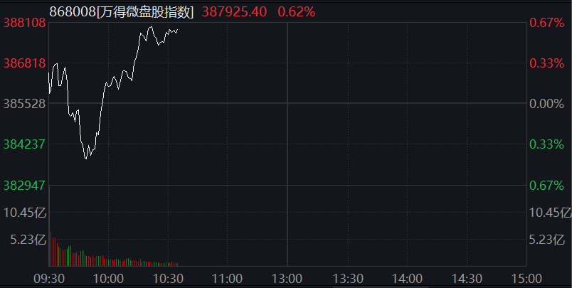 创业板跌近1%，微盘股指创新高，港口、地产走强，恒科指跌超1%，芯片股走强，国债上涨 - 图片4