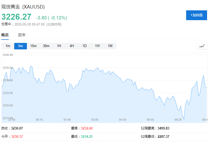 美聯儲不急於降息，亞洲貨幣集體走弱 - 圖片7