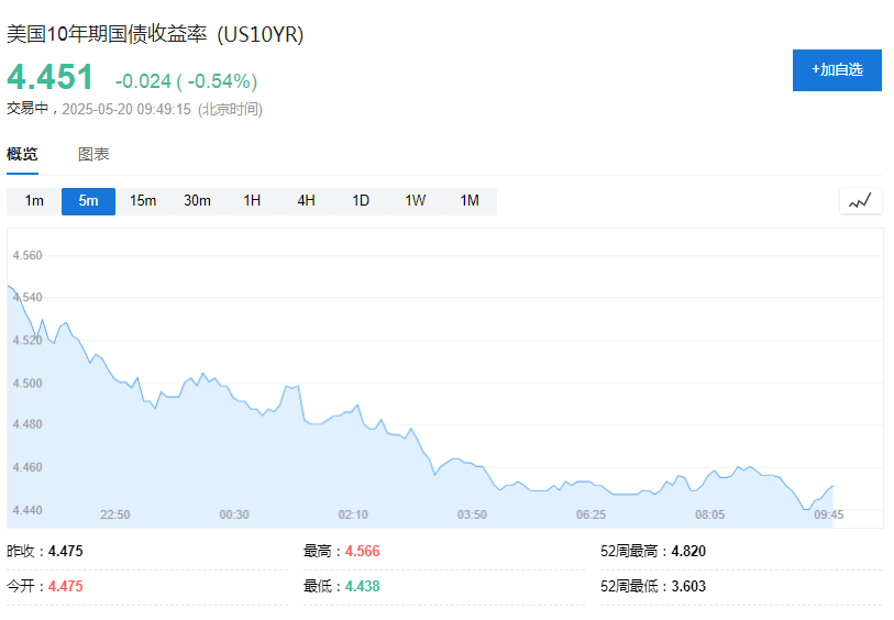 美聯儲不急於降息，亞洲貨幣集體走弱 - 圖片5