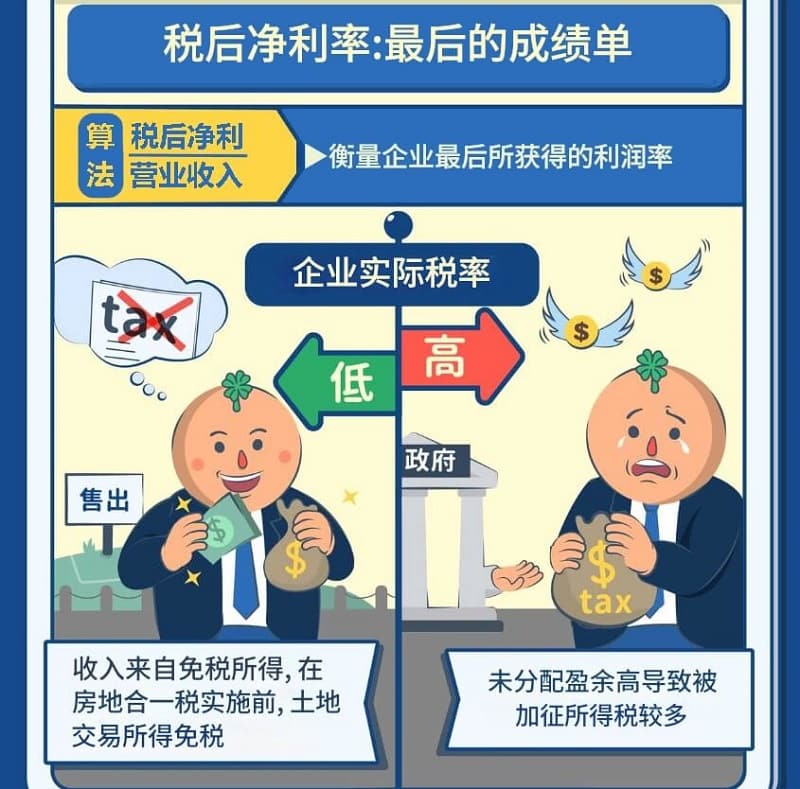 税后净利率