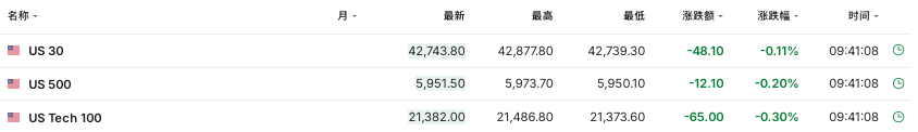 美聯儲不急於降息，亞洲貨幣集體走弱 - 圖片1