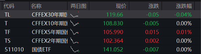 A股小幅走高，黄金股活跃，恒指、恒科指双双上涨，美图大涨，比亚迪、泡泡玛特创新高 - 图片3