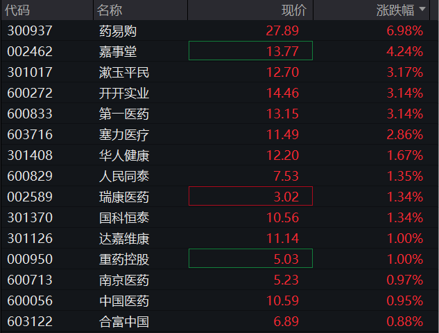 A股小幅走高，黄金股活跃，恒指、恒科指双双上涨，美图大涨，比亚迪、泡泡玛特创新高 - 图片8