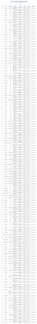5月國產遊戲版號出爐 共130款遊戲獲批 - 圖片1