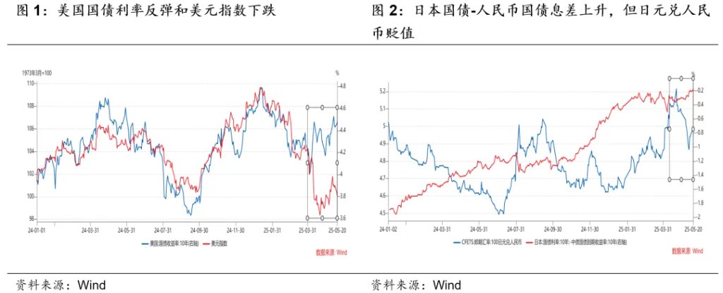人民幣升值：短期內資金寬鬆的新驅動力 - 圖片1