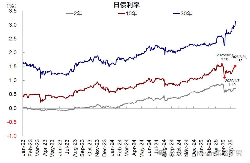 美债、日债与‘股债汇三杀’ - 图片2