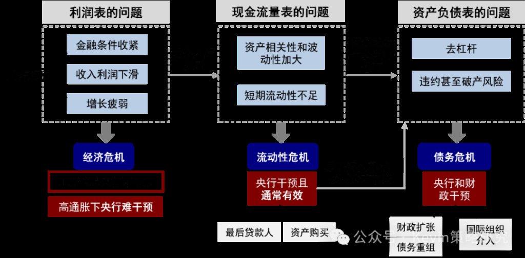 美债、日债与‘股债汇三杀’ - 图片6