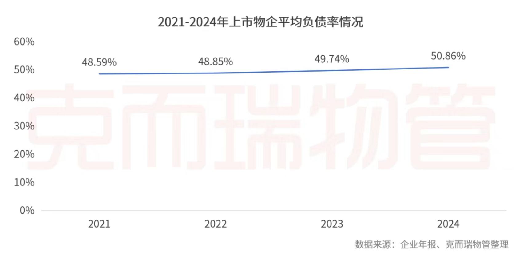 克而瑞物管：2024年63家上市物企營收總額2938.7億元 同比增長4% - 圖片30