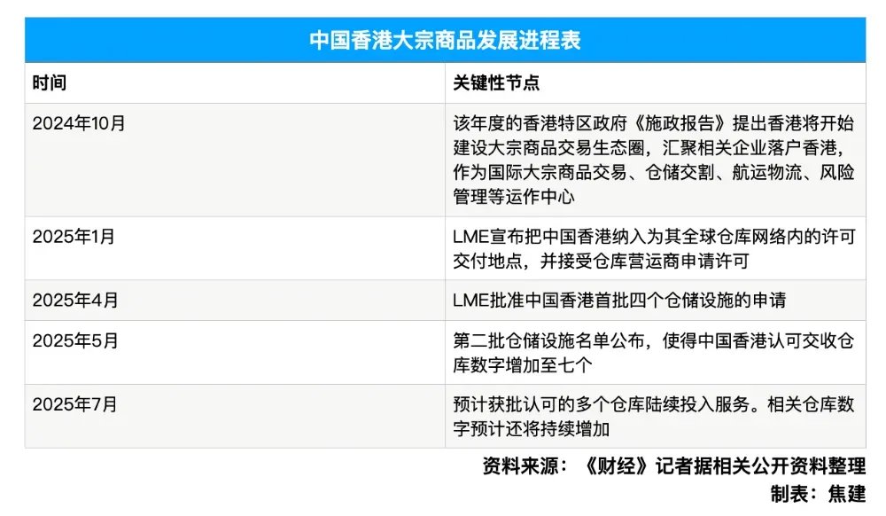 香港酝酿大宗商品交易税减半 - 图片1