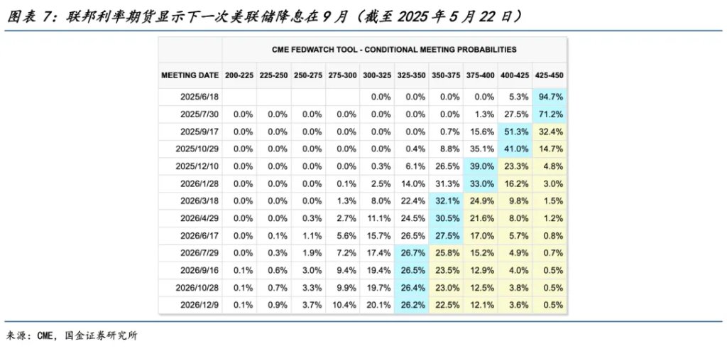 國金宋雪濤：混沌不休，黃金不止 - 圖片7