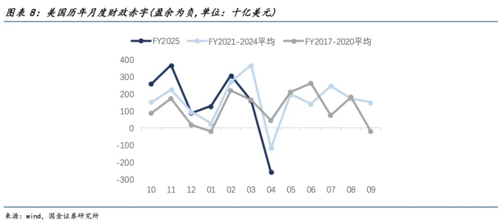 國金宋雪濤：混沌不休，黃金不止 - 圖片8