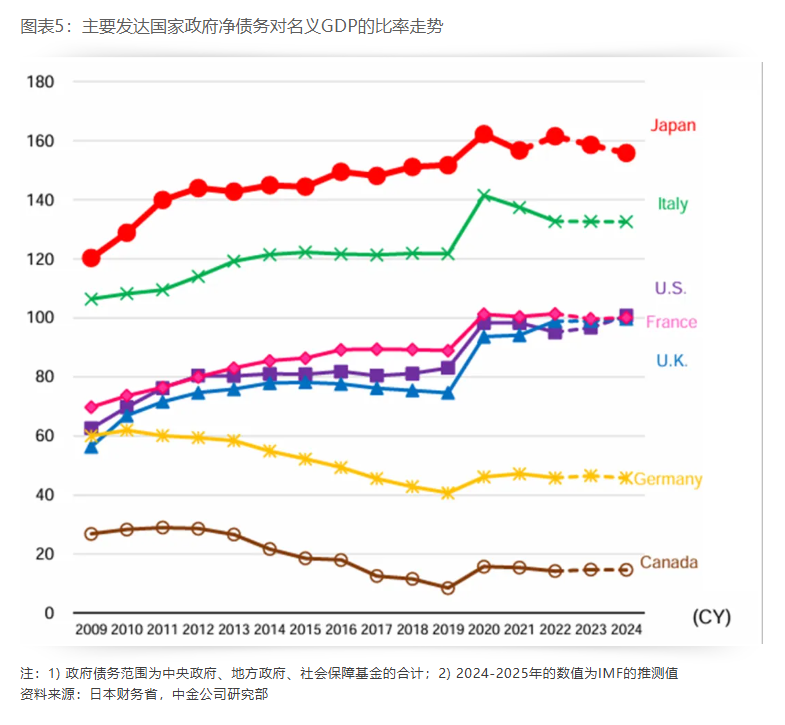 日本國債是否危險 - 圖片5