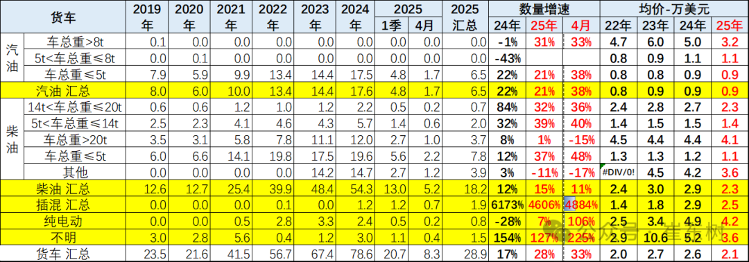 崔东树：1-4月中国汽车实现出口216万辆 同比增速15% - 图片34