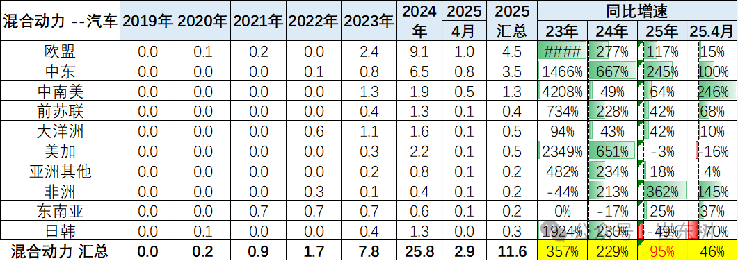 崔东树：1-4月中国汽车实现出口216万辆 同比增速15% - 图片27