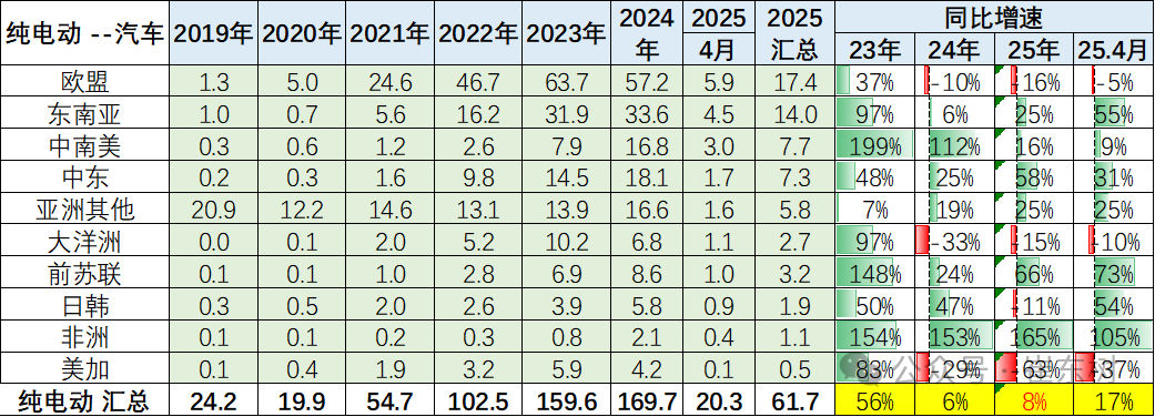 崔东树：1-4月中国汽车实现出口216万辆 同比增速15% - 图片28
