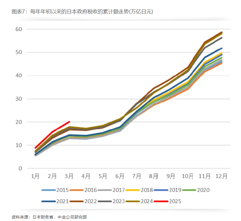 日本國債是否危險 - 圖片7