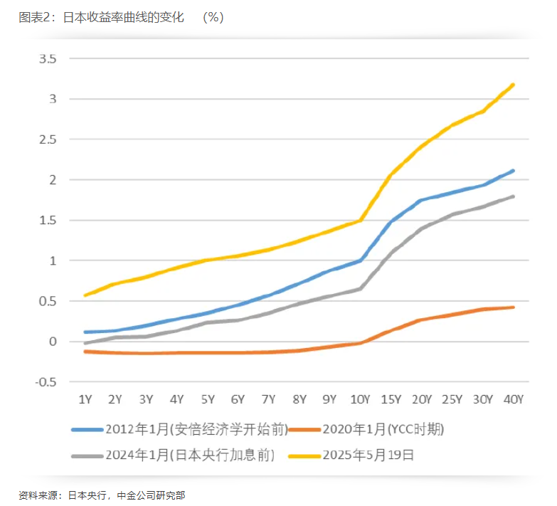 日本國債是否危險 - 圖片2