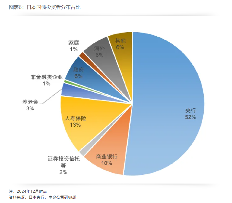 日本國債是否危險 - 圖片6