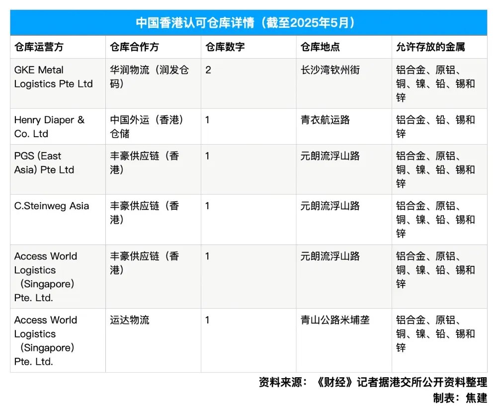 香港酝酿大宗商品交易税减半 - 图片2