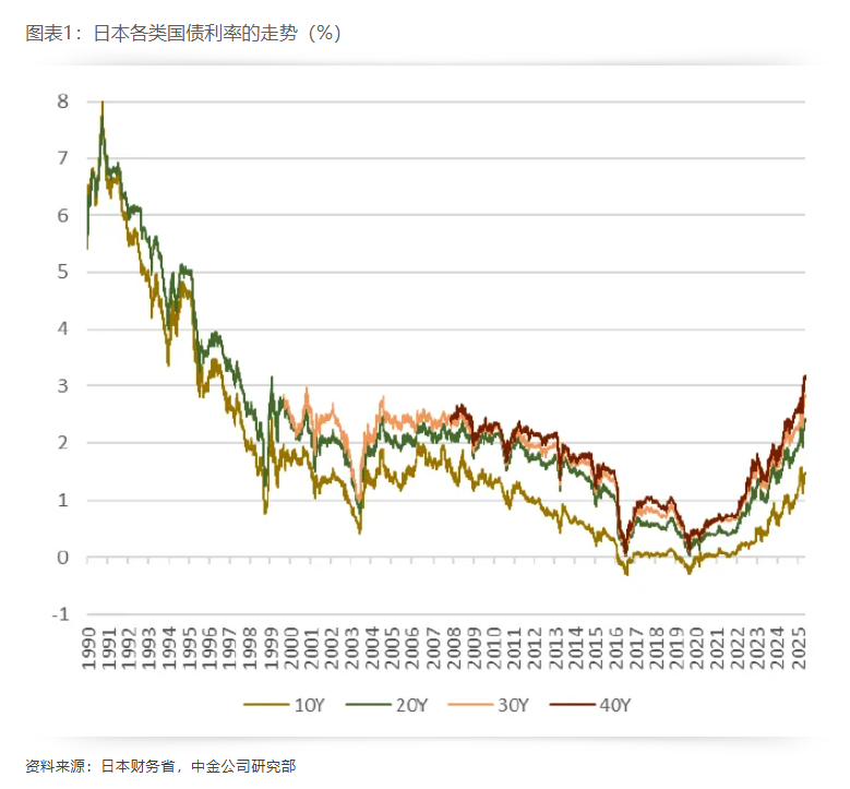 日本國債是否危險 - 圖片1