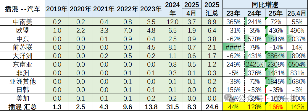 崔东树：1-4月中国汽车实现出口216万辆 同比增速15% - 图片25