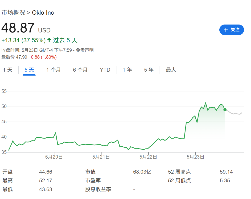 特朗普宣布核电新政，计划在2030年前启动10座大型核电站建设 - 图片1
