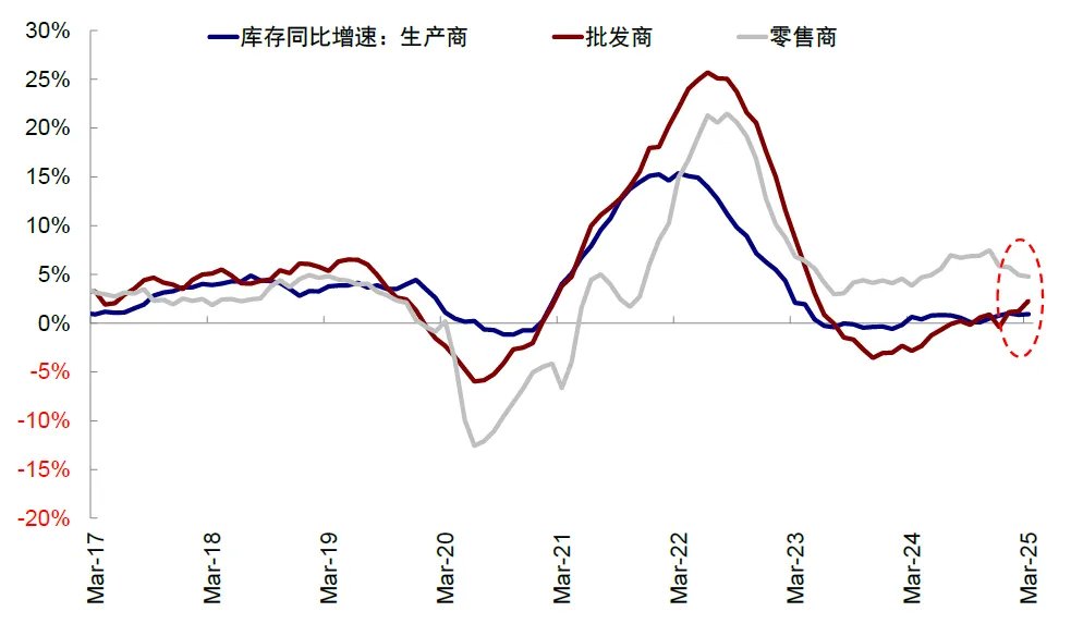 中金：美国还能“扛多久”？  - 图片4