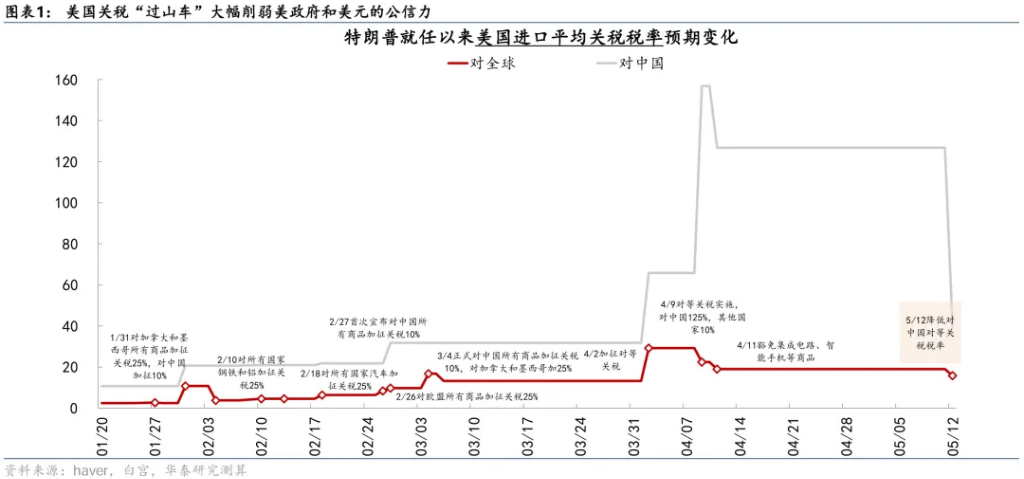 如何看待特朗普对欧盟50%的关税威胁？ - 图片1