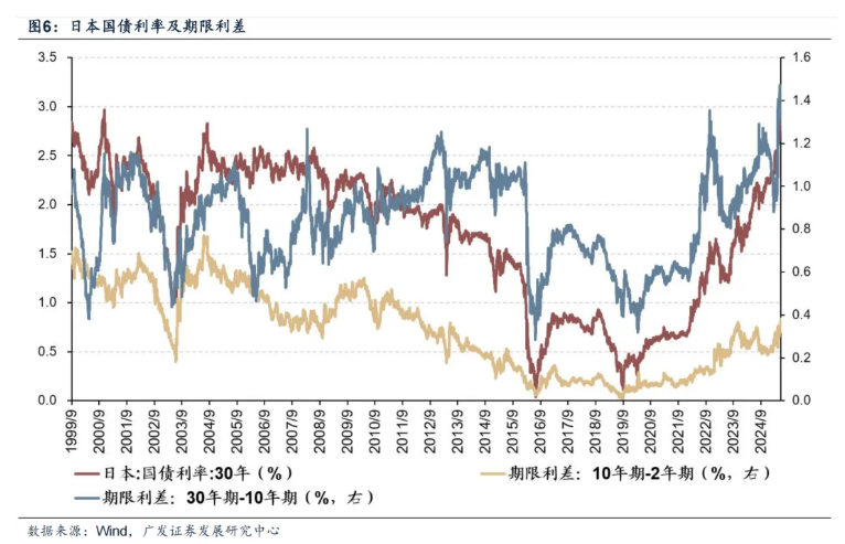 海外長端利率飆升，如何影響港股市場？ - 圖片8