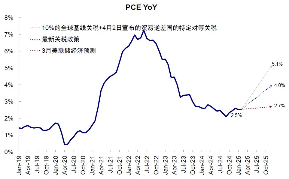 中金：美国还能“扛多久”？  - 图片13