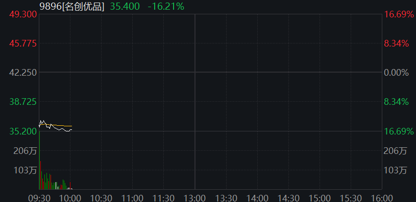 创业板走低，核电板块活跃，恒科指跌超1%，美团一度跌5%，国债走高 - 图片5