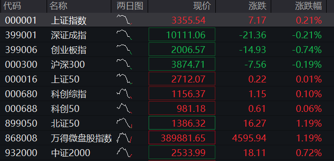 创业板走低，核电板块活跃，恒科指跌超1%，美团一度跌5%，国债走高 - 图片1