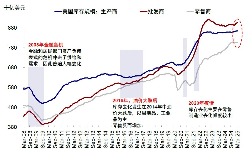中金：美国还能“扛多久”？  - 图片3