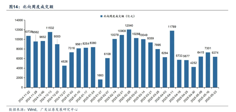 海外長端利率飆升，如何影響港股市場？ - 圖片14