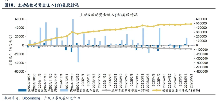 海外長端利率飆升，如何影響港股市場？ - 圖片18