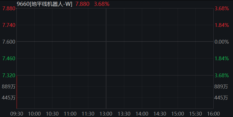 创业板走低，核电板块活跃，恒科指跌超1%，美团一度跌5%，国债走高 - 图片10